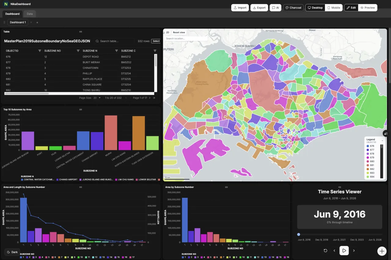 NIKA Dashboard interface