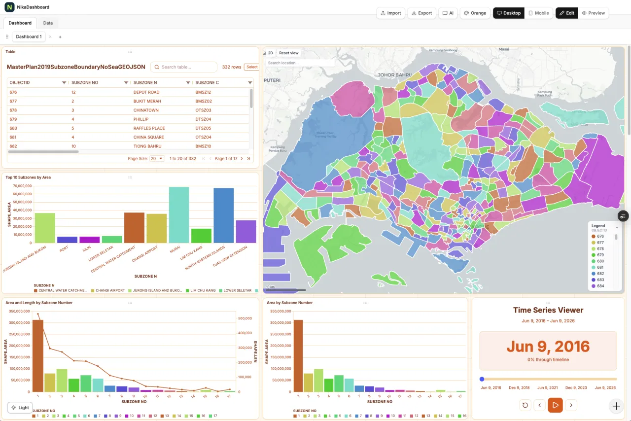 NIKA Dashboard interface