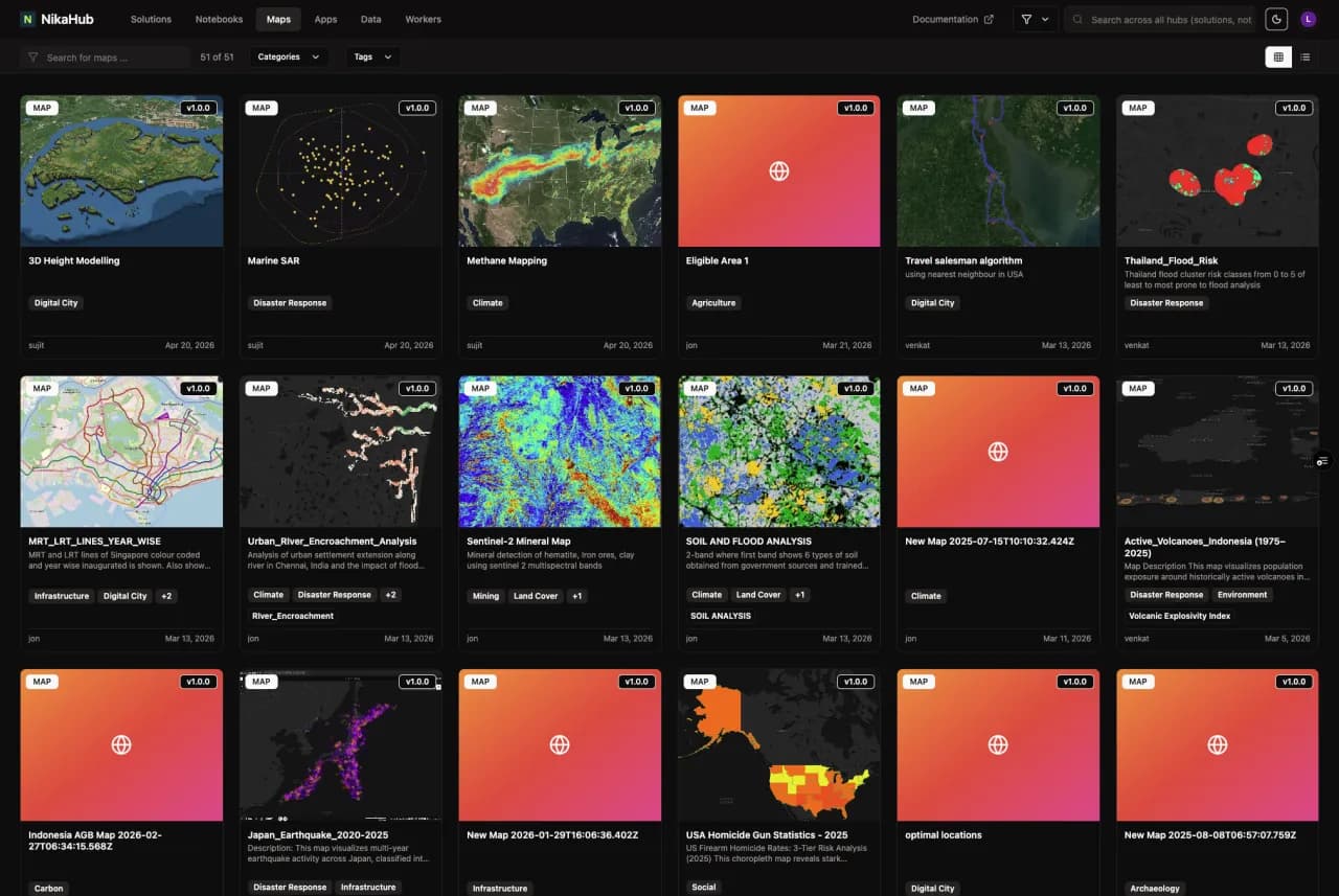 NIKA Hub interface