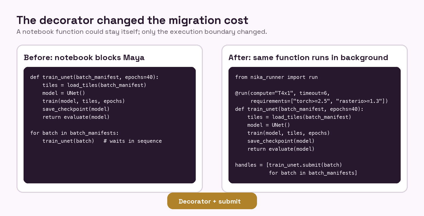 Code comparison: the Python function stays recognizable; the decorator tells NIKA Runner where and how to execute it.