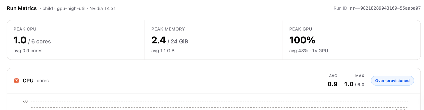 Figure: Run metrics summarize CPU, memory, and GPU peaks so the team can spot over-provisioned jobs.