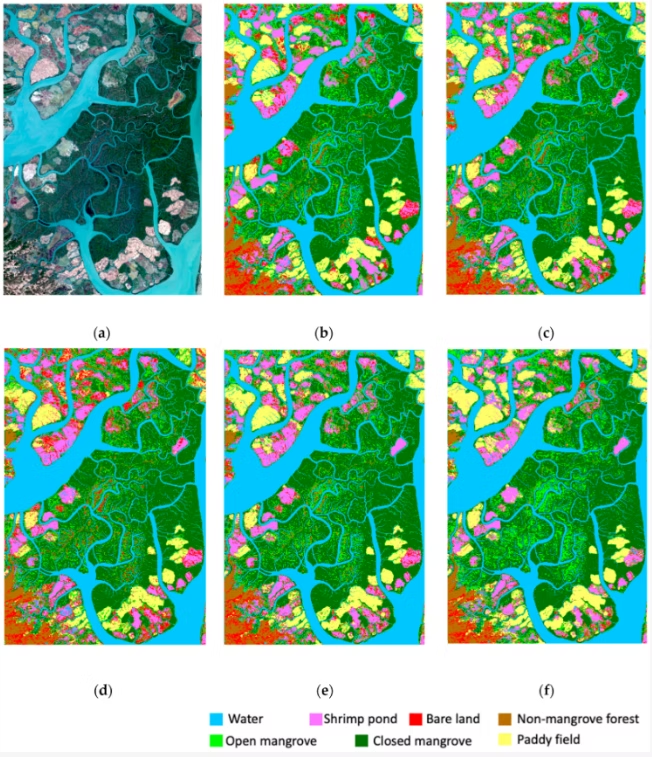 Six land use classification maps of a river delta showing water, shrimp ponds, bare land, forest, mangrove, and paddy field categories in different colors