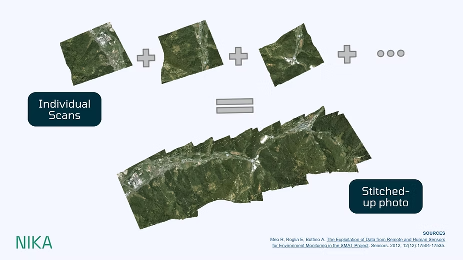 Diagram showing individual aerial scan tiles being combined into one seamless stitched-up satellite photo