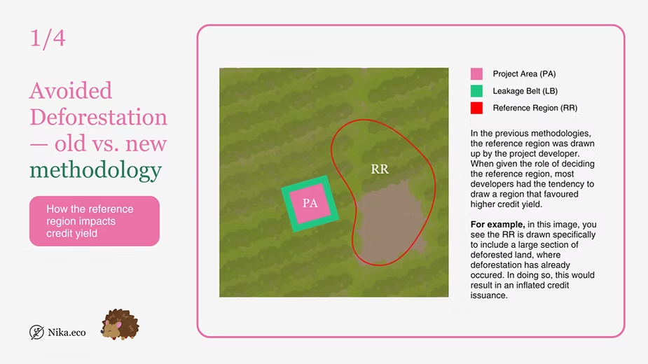 Diagram of the old avoided-deforestation methodology showing a project area, leakage belt, and a reference region drawn by the developer around deforested land